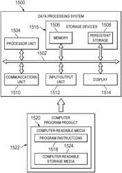 IoT Integrated Real Time Management of Emissions Using Satellite Data