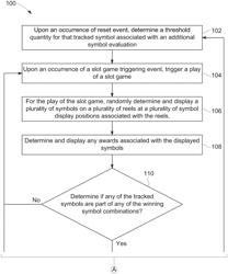 TRACKING QUANTITIES OF WINNING SYMBOLS FOR TRIGGERING ADDITIONAL SYMBOL EVALUATIONS