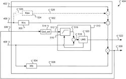 Audio Limiter