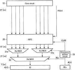 SEMICONDUCTOR DEVICE