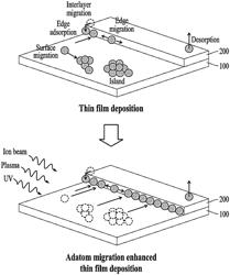 SEMICONDUCTOR SUBSTRATE AND SEMICONDUCTOR THIN FILM DEPOSITION APPARATUS