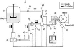 COATING SYSTEM AND COATING METHOD FOR BATTERY