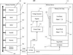 LOW-POWER SYSTEMATIC ECC ENCODER WITH BALANCING BITS