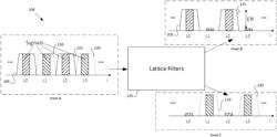 Method of Improving Extinction Ratio And Bandwidth of Optical Multiplexers/Demultiplexers