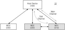 MOBILE DEVICE FOR BOOSTING SHORT-RANGE WIRELESS CONNECTION, WIRELESS COMMUNICATION SYSTEM INCLUDING MOBILE DEVICE, AND METHOD OF OPERATING MOBILE DEVICE