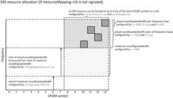 SRS Enhancement for Doppler Estimation