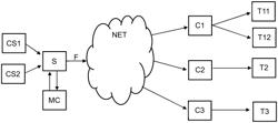 PRIORITIZATION OF DATA STREAMS BETWEEN A SOURCE OF AUDIO/VIDEO CONTENT AND TELECOMMUNICATION CLIENTS