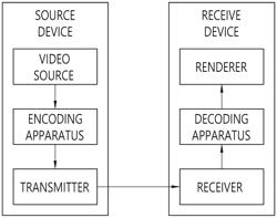 TRANSFORM-BASED IMAGE CODING METHOD, AND DEVICE THEREFOR