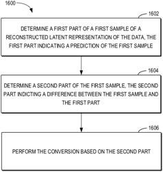 METHOD, APPARATUS, AND MEDIUM FOR DATA PROCESSING