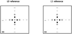 INTER PREDICTION MODE DEPENDENT SCALING FACTORS