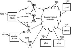 METHODS AND SYSTEMS OF USING A PLURALITY OF REMOTE SUBSCRIBER IDENTIFICATION MODULE PROFILES