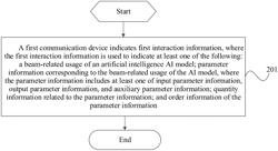 INFORMATION INTERACTION METHOD AND APPARATUS, AND COMMUNICATION DEVICE