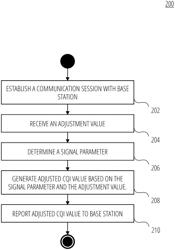 SYSTEM AND METHOD FOR IMPROVING WIRELESS COMMUNICATIONS