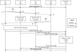 ADAPTIVE TRANSMIT POWER CONTROL THRESHOLD RECOMMENDATIONS