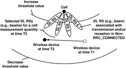 Beam Measurement Based Validation in Inactive State