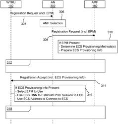 METHODS, ARCHITECTURES, APPARATUSES AND SYSTEMS FOR UNIFYING EDGE CONFIGURATION SERVER PROVISIONING