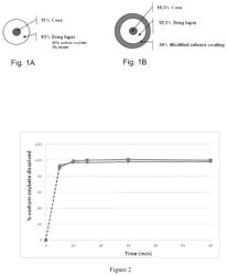 Modified release gamma-hydroxybutyrate formulations having improved pharmacokinetics