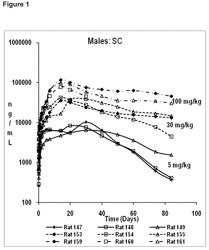 Pharmaceutical compositions