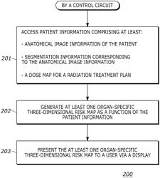 Method and apparatus for radiation treatment plan risk assessment