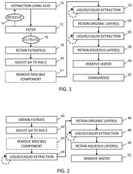 Liquid-liquid extraction of purified psychoactive alkaloid