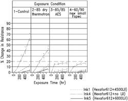 Short-chain fluorosurfactants with iodide additives for forming silver nanowire-based transparent conductive films