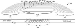 Layered apparatus and method