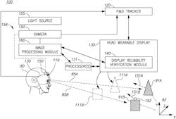 Head wearable display reliability verification