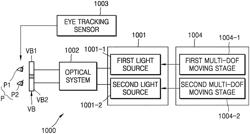 Multi-DOF moving stage and display apparatus using the same