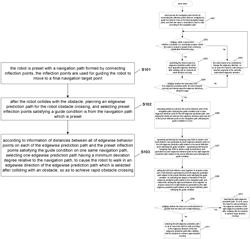 Edgewise path selection method for robot obstacle crossing, chip, and robot