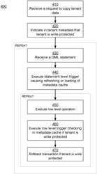 Write protecting tenant data in a multi-tenant database system