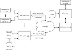 Selective configuration of file system management for processing resources of a database system