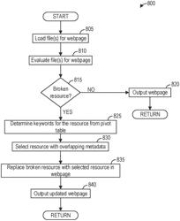 Systems and methods for automatic resource replacement