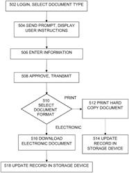 Remote generation of a document