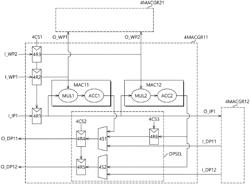 Calculation circuit and deep learning system including the same