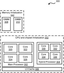 Heterogeneous compute domains with an embedded operating system in an information handling system