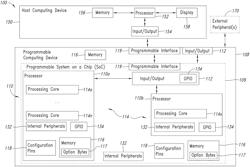 Method, system, and device for software and hardware component boot configuration and content generation