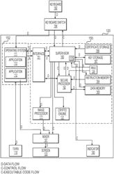 Systems, methods and apparatuses for securely storing and providing payment information