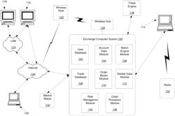 Futures margin modeling system having seasonality detection