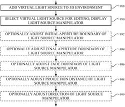 Techniques for manipulating computer graphical light sources