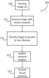 Systems and methods for identifying bioactive agents utilizing unbiased machine learning