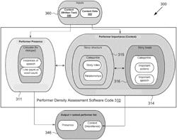 Performer density assessment