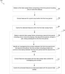 End-to-end systems and methods for streaming 3D detection and forecasting from lidar point clouds