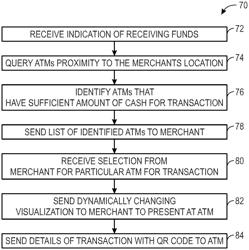 System for incentivizing transition from physical card to mobile pay