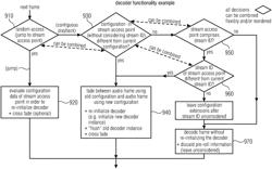 Audio decoder, audio encoder, method for providing a decoded audio signal, method for providing an encoded audio signal, audio stream, audio stream provider and computer program using a stream identifier