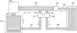 Heat activated multiphase fluid-operated pump for motor temperature control