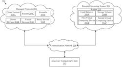 Automatic discovery of cloud-based infrastructure and resources