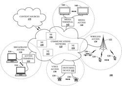 Methods, systems, and devices for software defined network monitoring