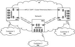 Systems and methods for data routing management