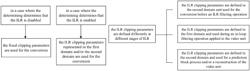 In-loop filtering in video processing