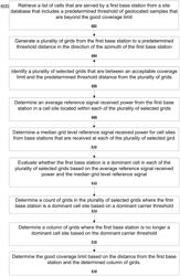 Acceptable coverage limit determination